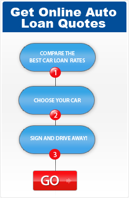 Ask for Online Auto Loan Quotes